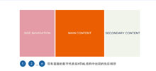 響應(yīng)式Web設(shè)計: 布局
