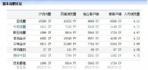 大連網站建設同行惡意竟爭行為-無恥至極，請速